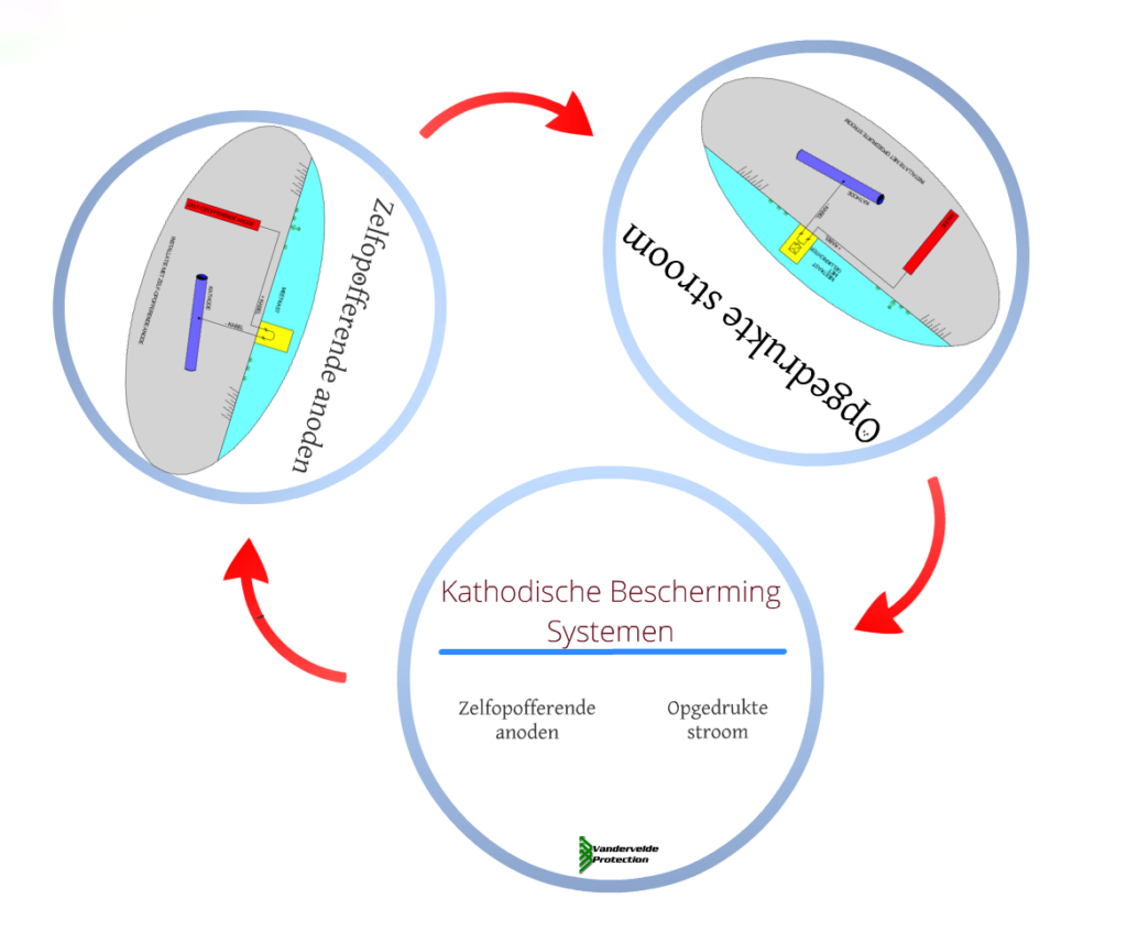 Wat Is Kathodische Bescherming? Volg Een Introductiecursus Van ...