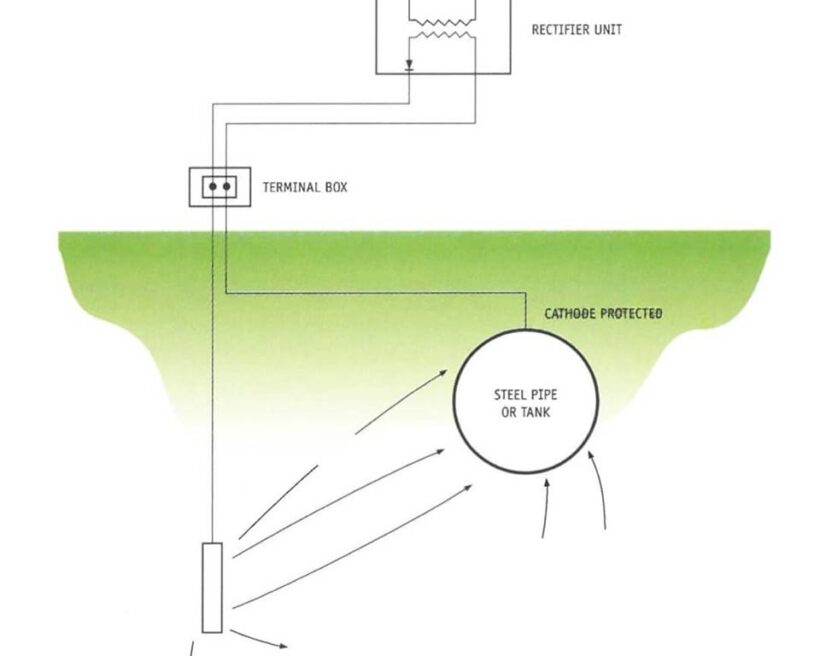 Cursus Kathodische Bescherming - Vandervelde Protection BV